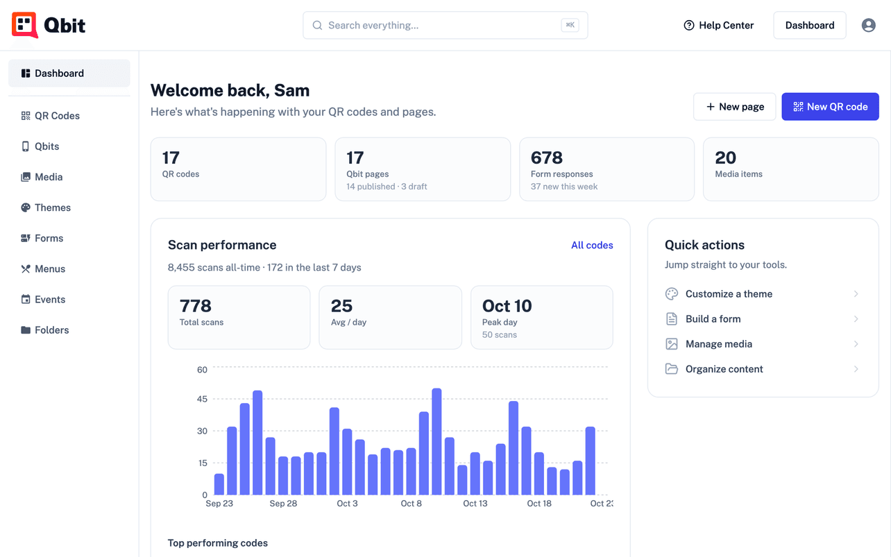 The Qbit dashboard showing scan performance, top codes, and recent activity