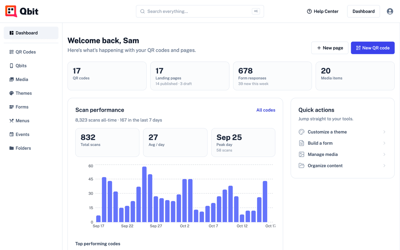The Qbit dashboard showing scan performance, top codes, and recent activity